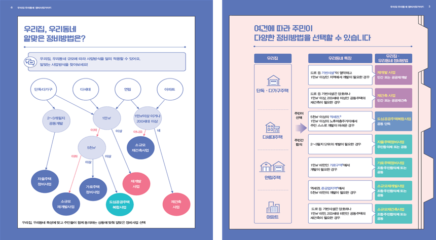 서울시, 재개발‧재건축 대시민 안내서 ‘우리집·우리동네 정비사업 가이드’ 발간