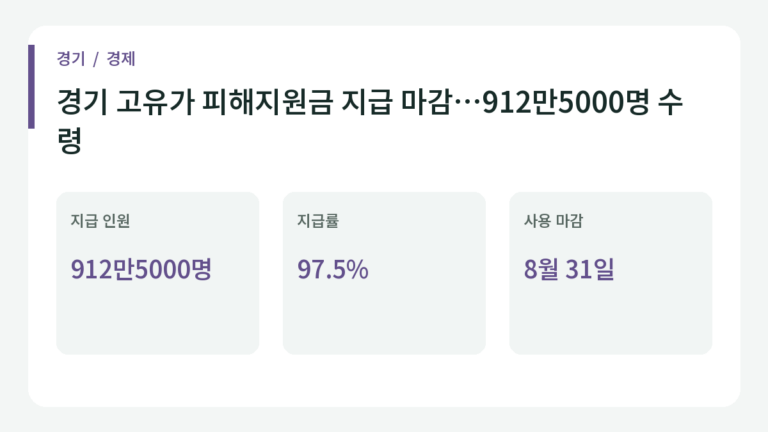 경기 고유가 피해지원금 지급 마감…912만5000명 수령의 주요 내용.