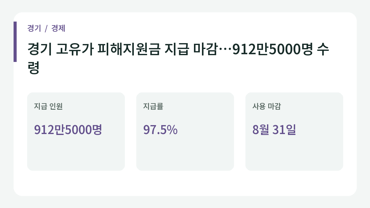 경기 고유가 피해지원금 지급 마감…912만5000명 수령의 주요 내용.