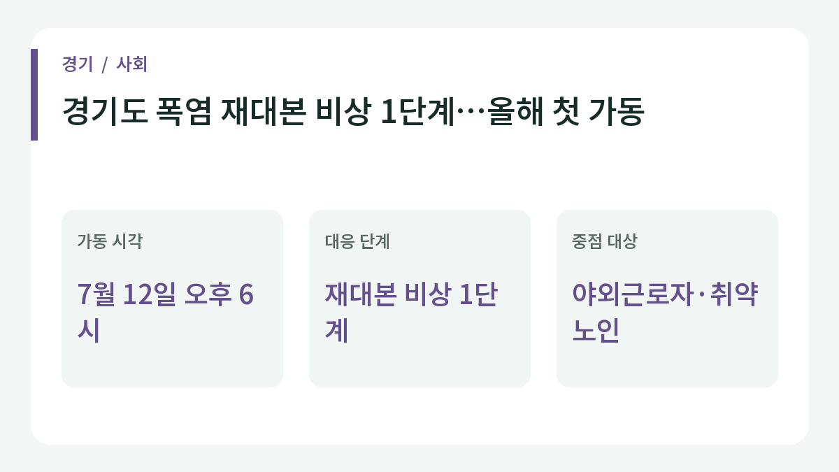 경기도 폭염 재대본 비상 1단계…올해 첫 가동의 주요 내용.
