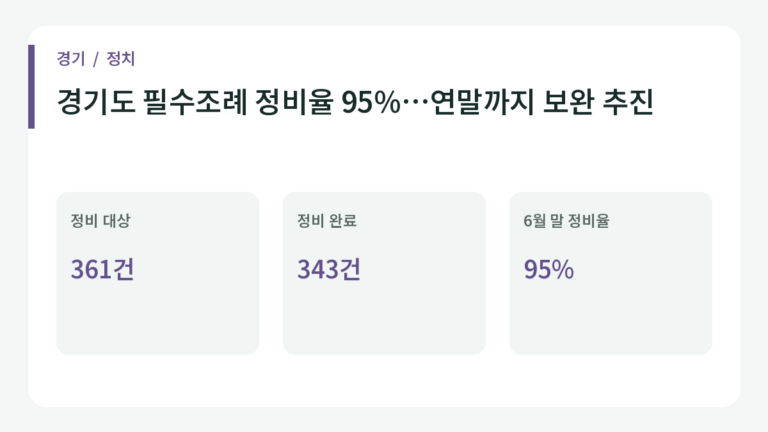 경기도 필수조례 정비율 95%…연말까지 보완 추진의 주요 내용.