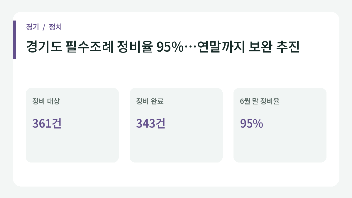 경기도 필수조례 정비율 95%…연말까지 보완 추진의 주요 내용.