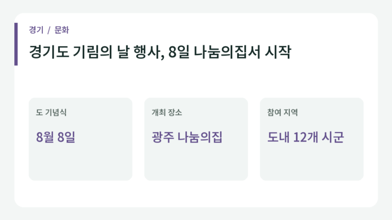경기도 기림의 날 행사, 8일 나눔의집서 시작의 주요 내용.