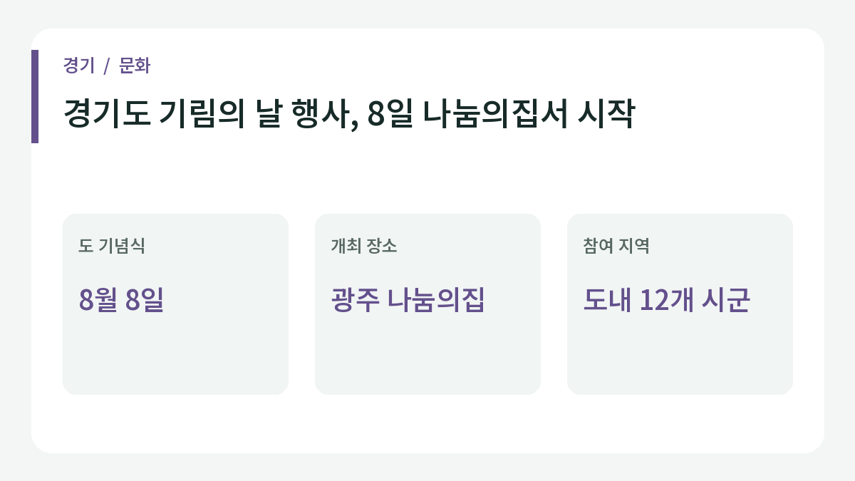 경기도 기림의 날 행사, 8일 나눔의집서 시작의 주요 내용.