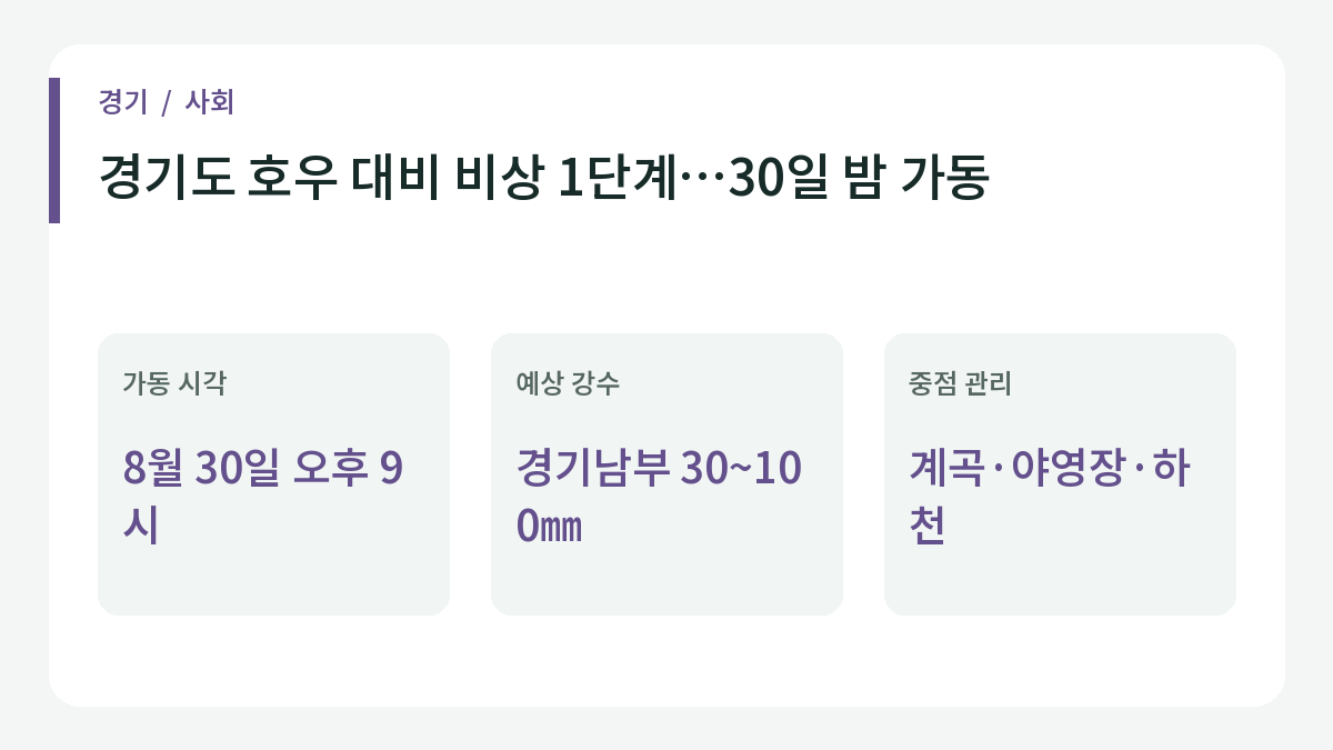 경기도 호우 대비 비상 1단계…30일 밤 가동의 주요 내용.