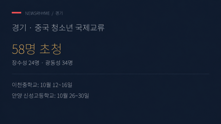 경기·중국 청소년 교류 일정.