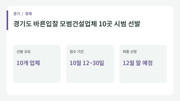 경기도 바른입찰 모범건설업체 10곳 시범 선발 관련 일정과 핵심 내용을 정리한 안내 이미지.