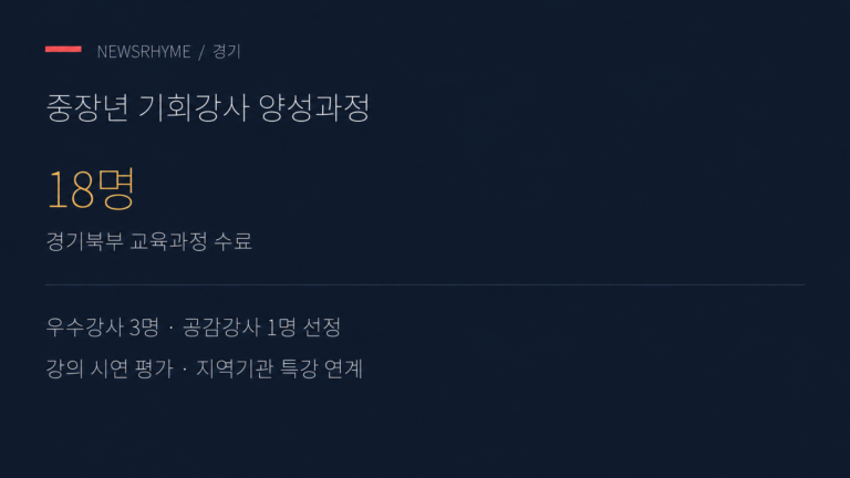 중장년 기회강사 양성과정 수료 현황.