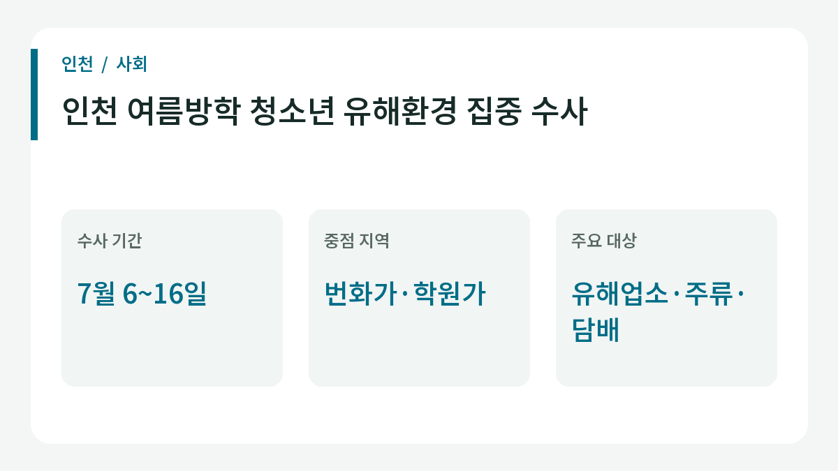 인천 여름방학 청소년 유해환경 집중 수사의 주요 내용.
