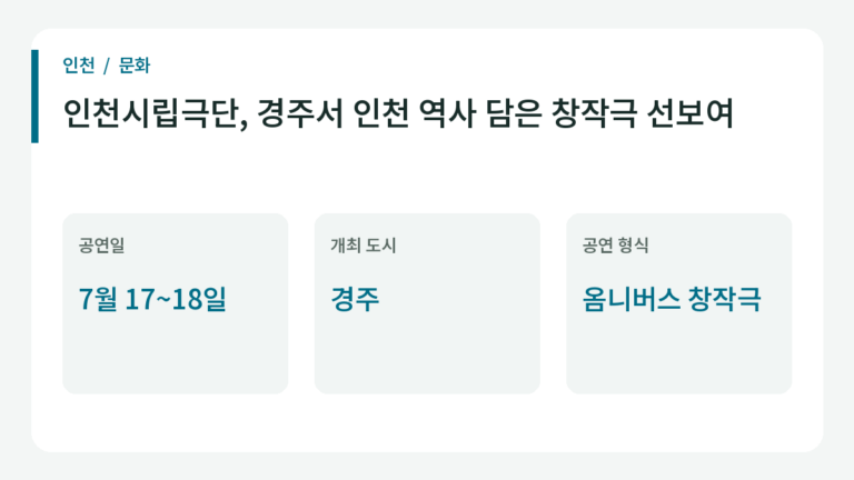 인천시립극단, 경주서 인천 역사 담은 창작극 선보여의 주요 내용.