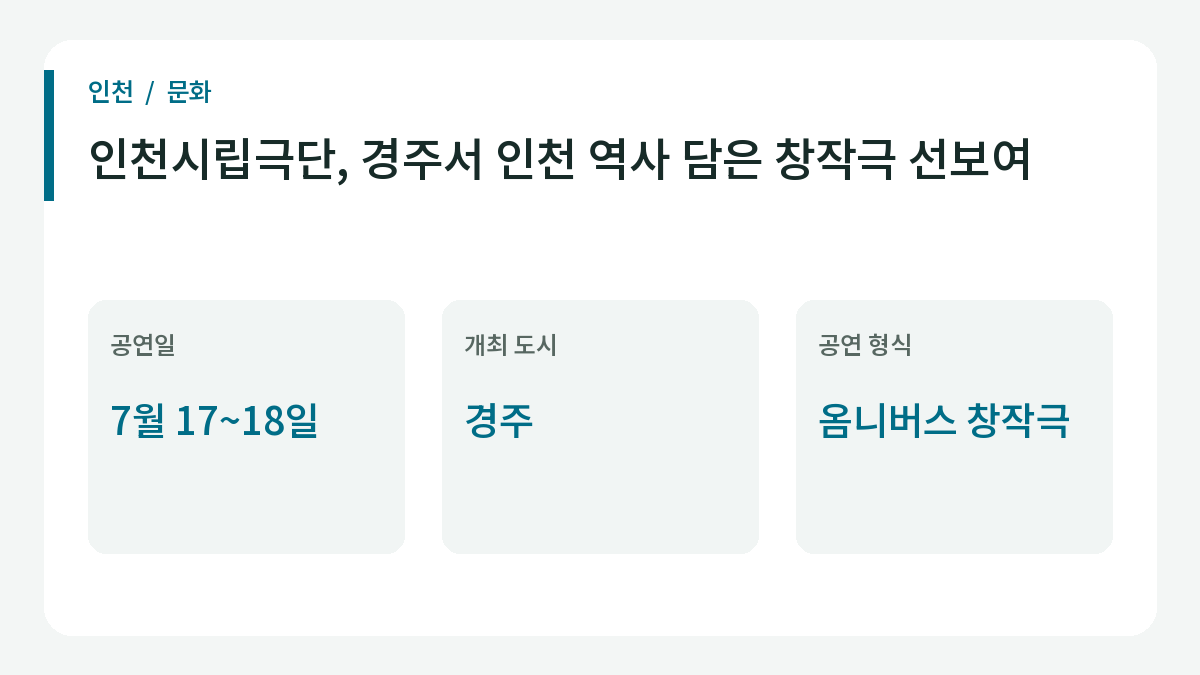 인천시립극단, 경주서 인천 역사 담은 창작극 선보여의 주요 내용.