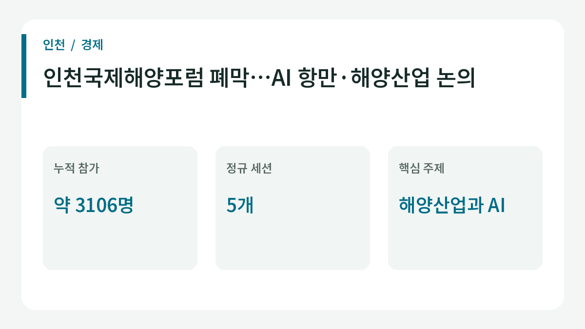 인천국제해양포럼 폐막…AI 항만·해양산업 논의의 주요 내용.