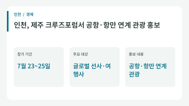 인천, 제주 크루즈포럼서 공항·항만 연계 관광 홍보의 주요 내용.