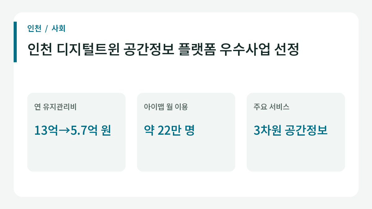 인천 디지털트윈 공간정보 플랫폼 우수사업 선정의 주요 내용.