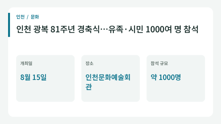 인천 광복 81주년 경축식…유족·시민 1000여 명 참석의 주요 내용.