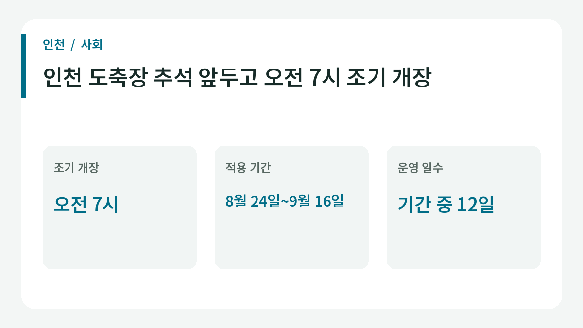 인천 도축장 추석 앞두고 오전 7시 조기 개장의 주요 내용.