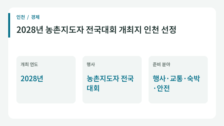 2028년 농촌지도자 전국대회 개최지 인천 선정의 주요 내용.