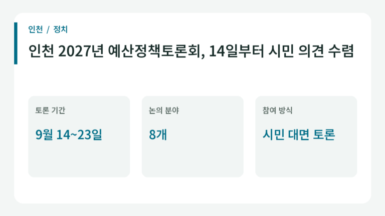 인천 2027년 예산정책토론회, 14일부터 시민 의견 수렴 관련 일정과 핵심 내용을 정리한 안내 이미지.