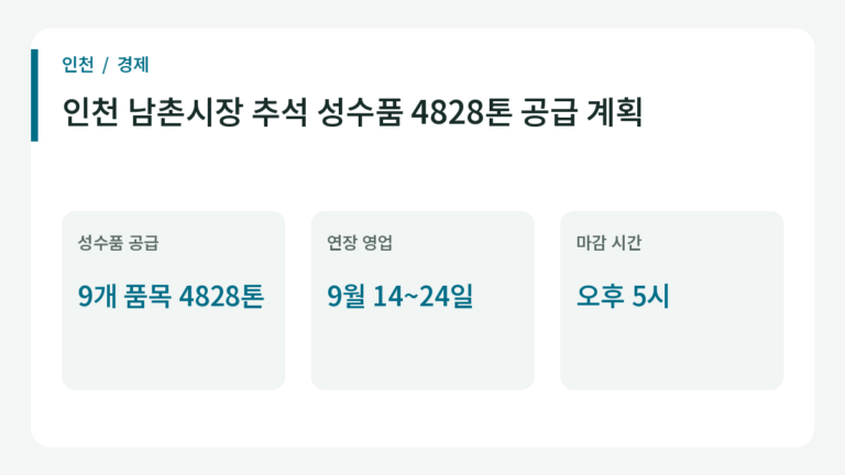인천 남촌시장 추석 성수품 4828톤 공급 계획의 주요 내용.