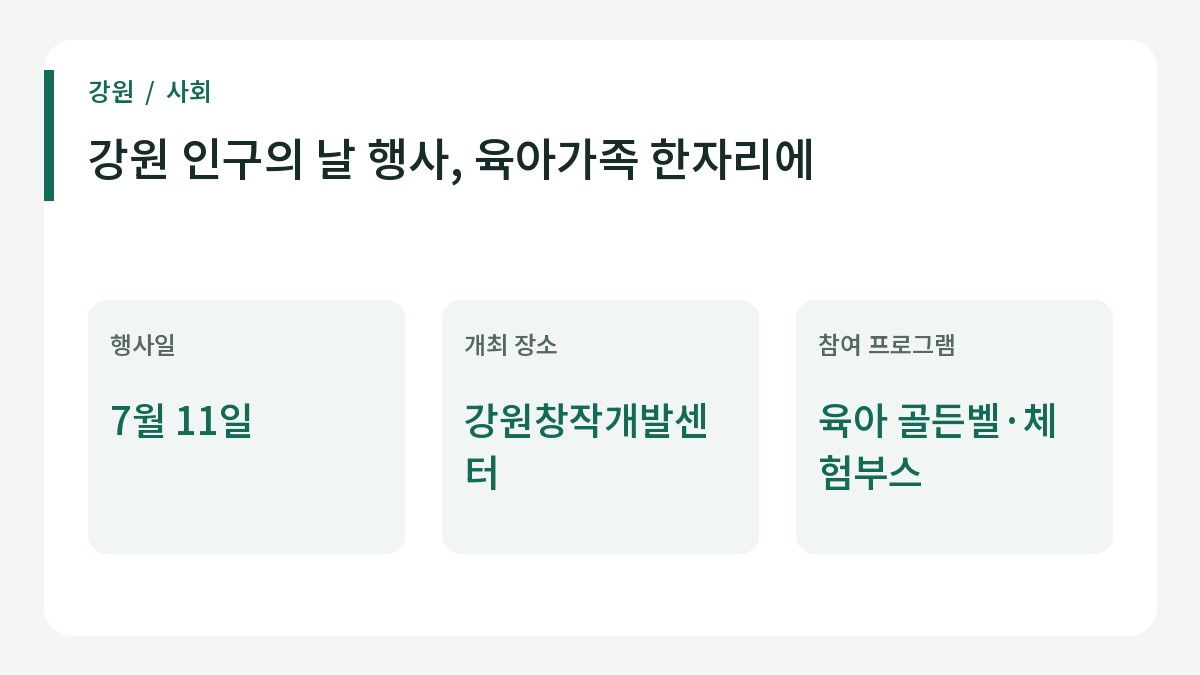 춘천에서 열린 제15회 인구의 날 기념행사의 주요 구성.