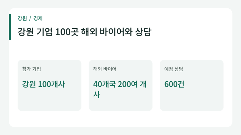 강원 기업 100곳 해외 바이어와 상담 관련 주요 내용.