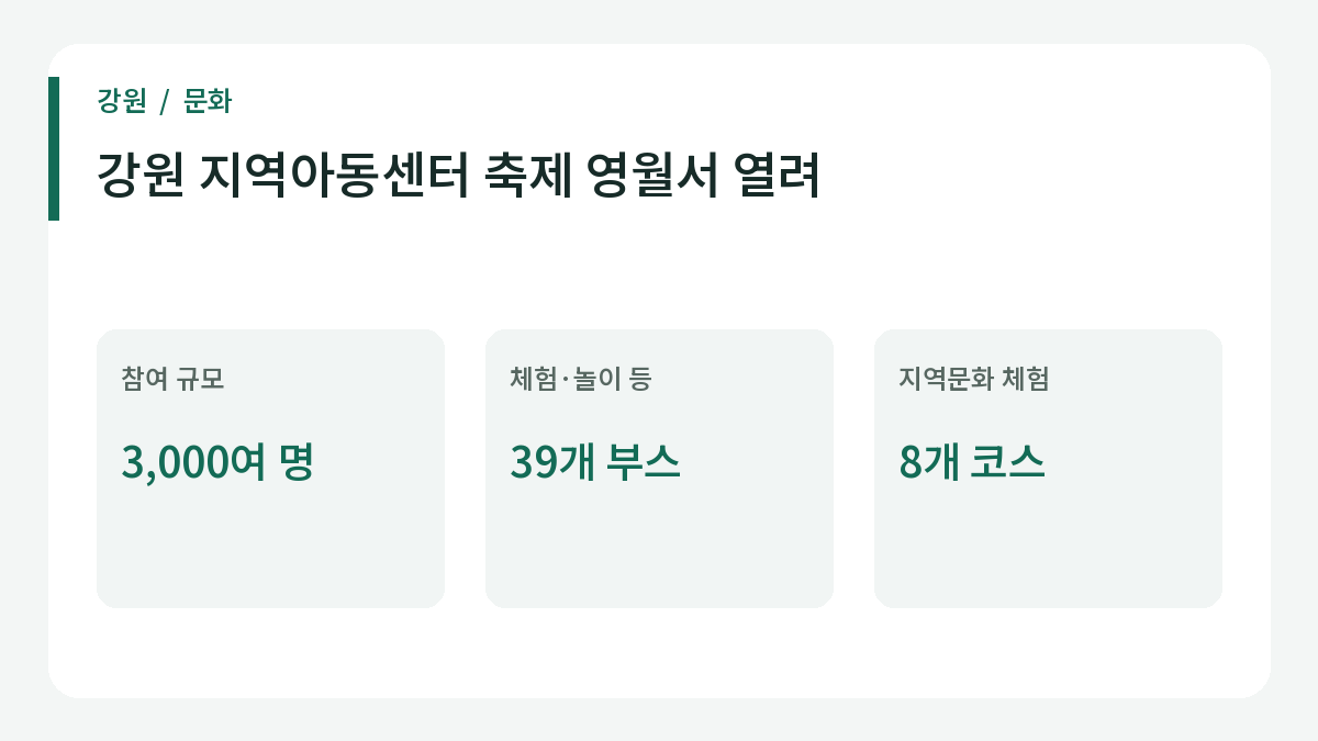 강원 지역아동센터 축제 영월서 열려 관련 주요 내용.