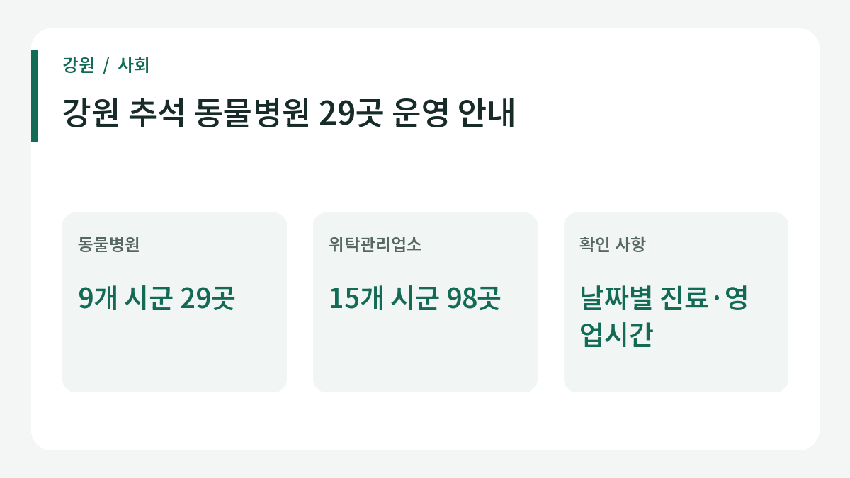 강원 추석 동물병원 29곳 운영 안내 관련 주요 내용.