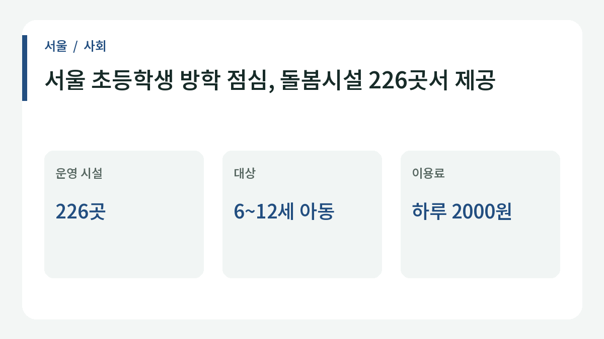 서울 초등학생 방학 점심, 돌봄시설 226곳서 제공의 주요 내용.