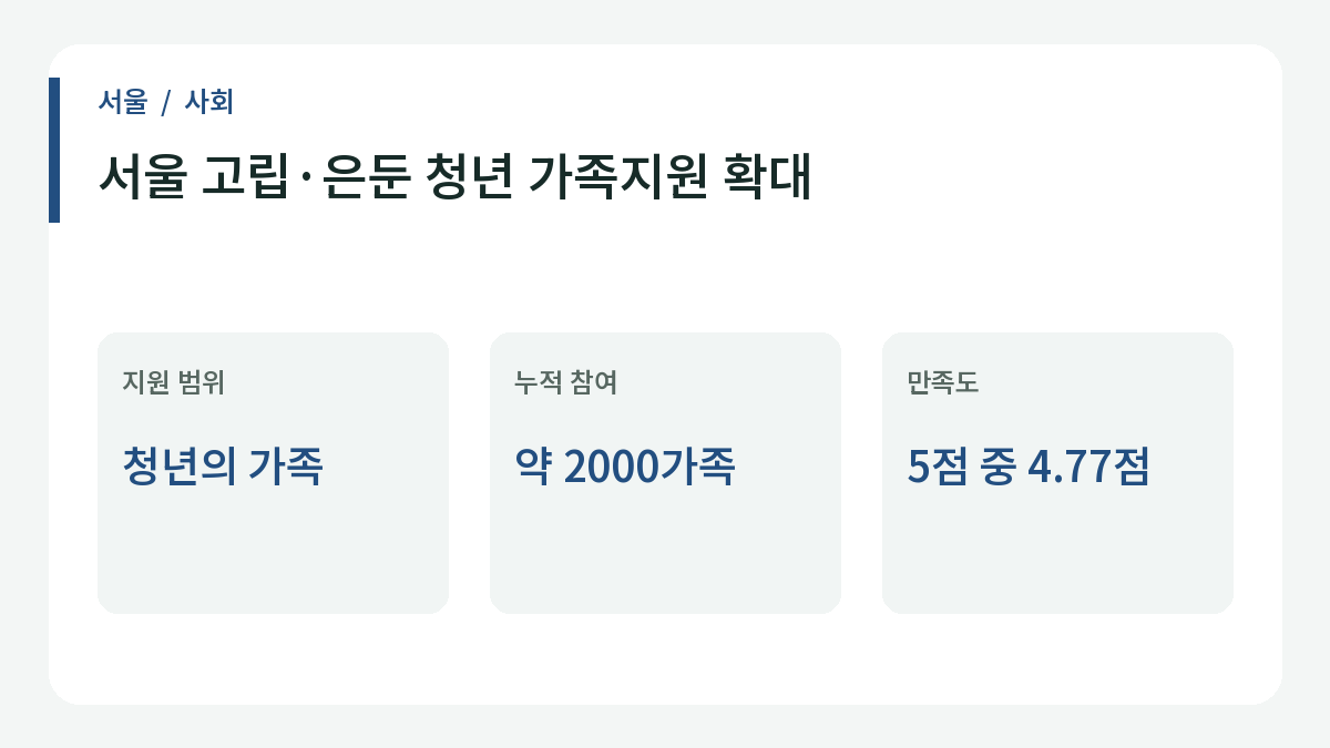 서울 고립·은둔 청년 가족지원 확대의 주요 내용.