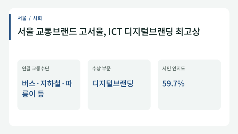 서울 교통브랜드 고서울, ICT 디지털브랜딩 최고상의 주요 내용.