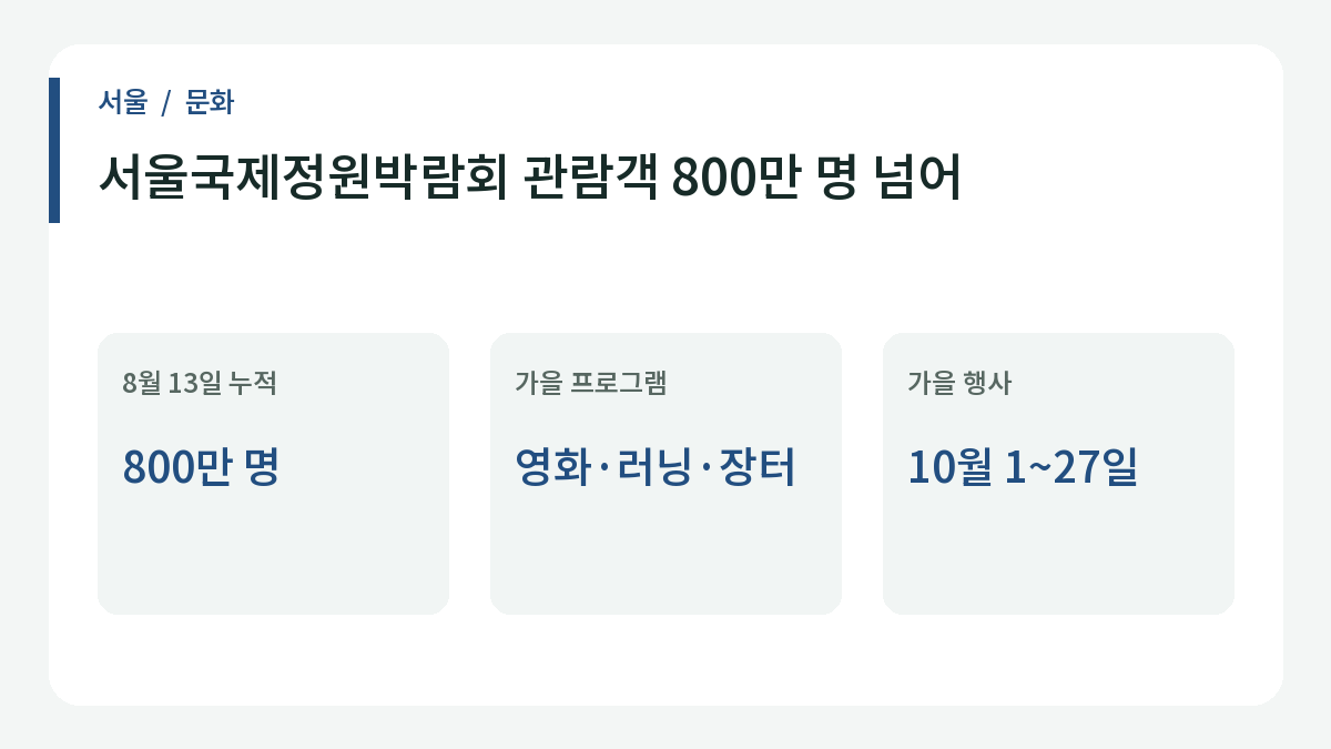 서울국제정원박람회 관람객 800만 명 넘어의 주요 내용.