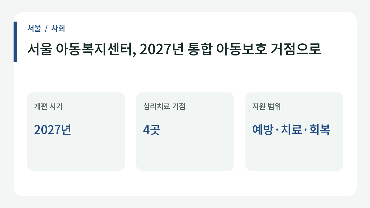 서울 아동복지센터, 2027년 통합 아동보호 거점으로의 주요 내용.