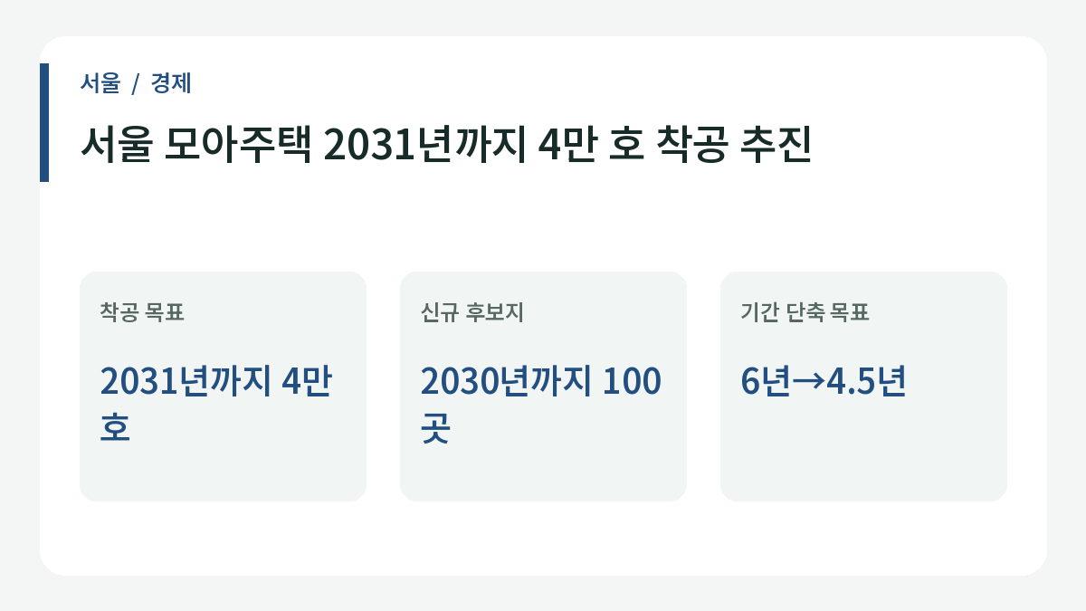 모아주택 추진계획 주요 목표