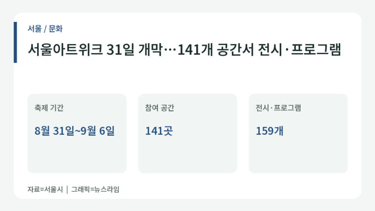 서울아트위크 일정과 참여 공간 안내