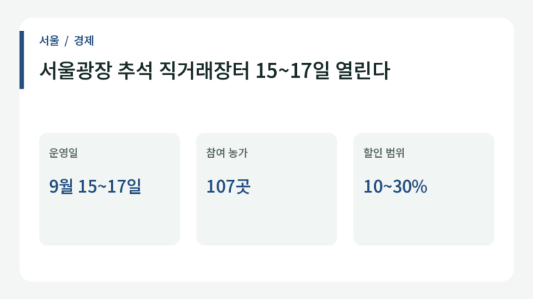 서울광장 추석 직거래장터 15~17일 열린다의 주요 내용.