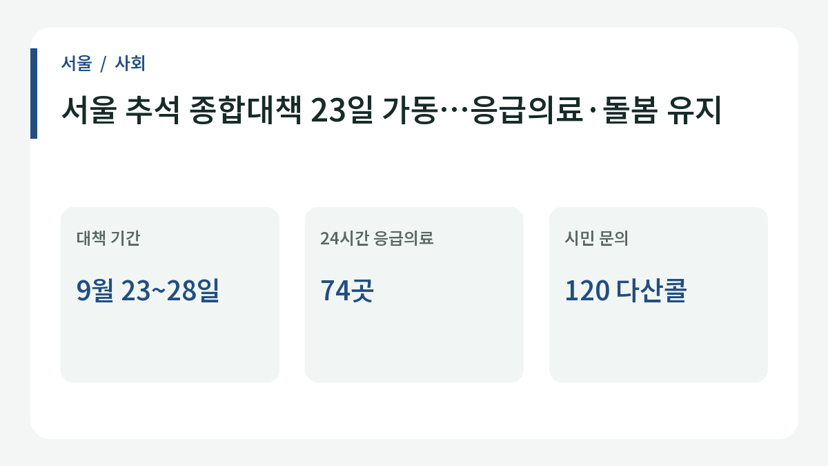 서울 추석 종합대책 23일 가동…응급의료·돌봄 유지의 주요 내용.