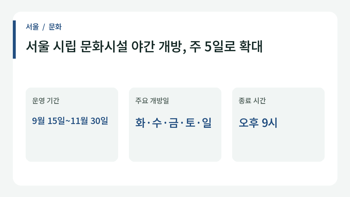 서울 시립 문화시설 야간 개방, 주 5일로 확대의 주요 내용.