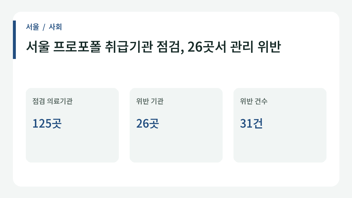 서울 프로포폴 취급기관 점검, 26곳서 관리 위반의 주요 내용.